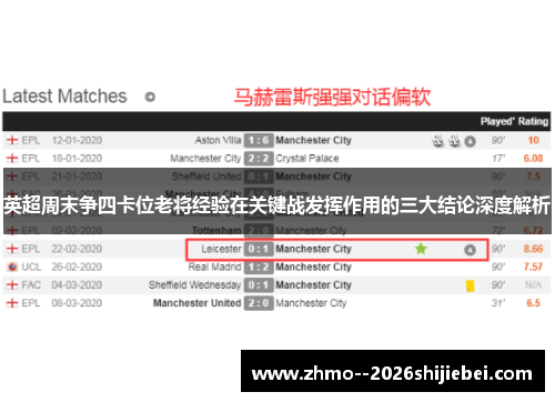 英超周末争四卡位老将经验在关键战发挥作用的三大结论深度解析