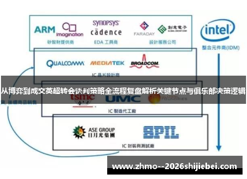 从博弈到成交英超转会谈判策略全流程复盘解析关键节点与俱乐部决策逻辑