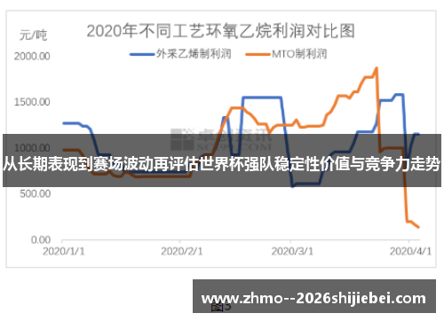 从长期表现到赛场波动再评估世界杯强队稳定性价值与竞争力走势 从长期表现到赛场波动再评估世界杯强队稳定性价值与竞争力走势