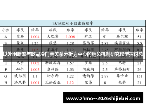 以外围赔率与欧冠冷门赛关系分析为中心的胜负机制研究模型探讨总 以外围赔率与欧冠冷门赛关系分析为中心的胜负机制研究模型探讨总