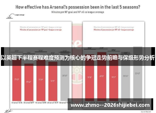 以英超下半程赛程难度预测为核心的争冠走势前瞻与保级形势分析 以英超下半程赛程难度预测为核心的争冠走势前瞻与保级形势分析