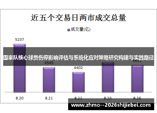 国家队核心球员伤停影响评估与系统化应对策略研究构建与实践路径 国家队核心球员伤停影响评估与系统化应对策略研究构建与实践路径