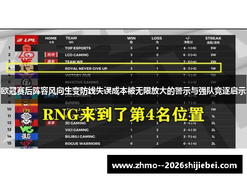 欧冠赛后阵容风向生变防线失误成本被无限放大的警示与强队竞逐启示 欧冠赛后阵容风向生变防线失误成本被无限放大的警示与强队竞逐启示