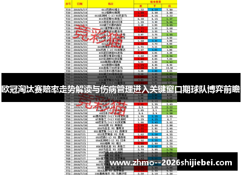 欧冠淘汰赛赔率走势解读与伤病管理进入关键窗口期球队博弈前瞻 欧冠淘汰赛赔率走势解读与伤病管理进入关键窗口期球队博弈前瞻