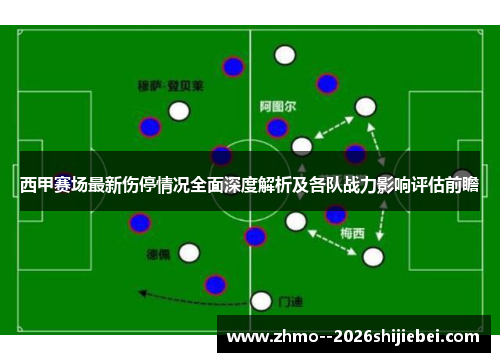 西甲赛场最新伤停情况全面深度解析及各队战力影响评估前瞻 西甲赛场最新伤停情况全面深度解析及各队战力影响评估前瞻